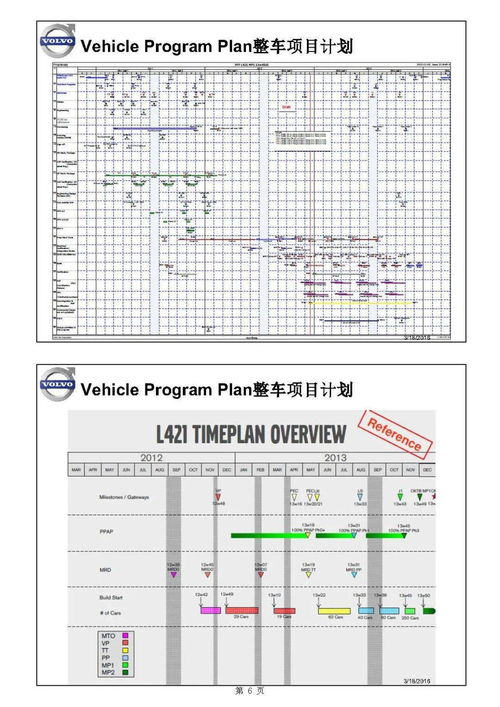 主機廠產品開發流程及整車項目計劃 驅動行業創新與卓越品質